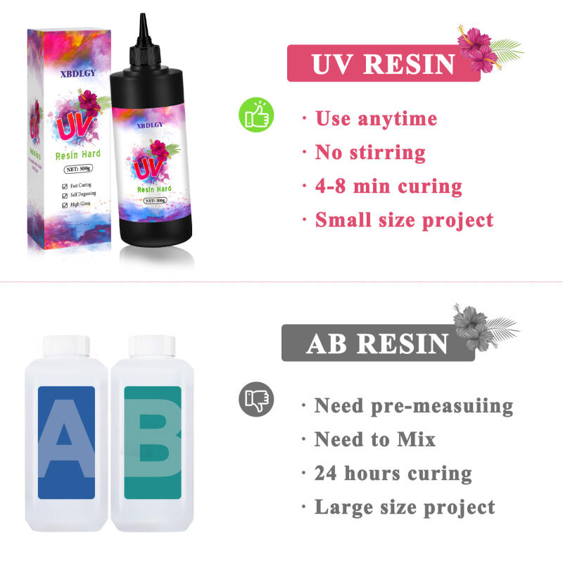 200g/250g/500g UV Resin Hard G - Uv Resin 评论和价格