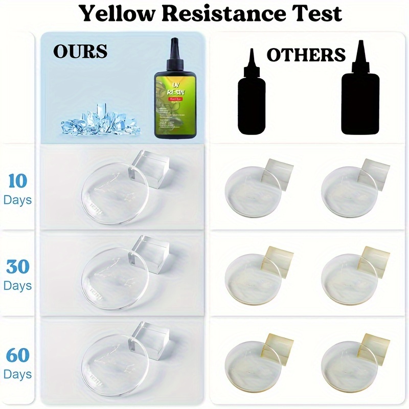 100g/200g/300g UV Resin – Suit - Uv Resin 评论和价格